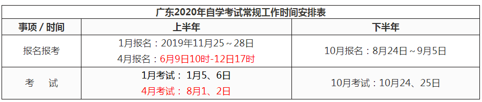2020年广东自考报名时间及考试时间列表
