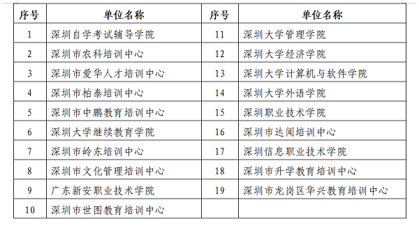 关于领取广东省深圳市2019年下半年自考毕业证书的通知