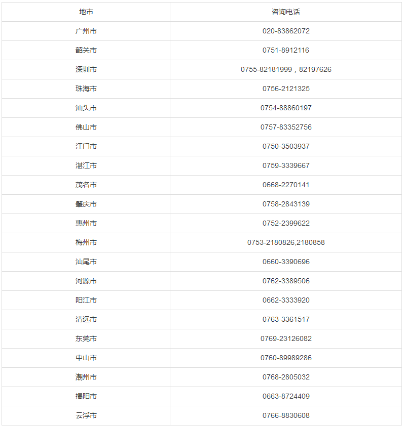 2020年广东省各市自考办公室 咨询电话安排表