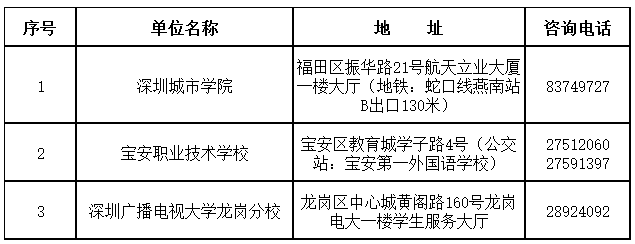 2018年1月深圳自学考试报名报考点一览表.png
