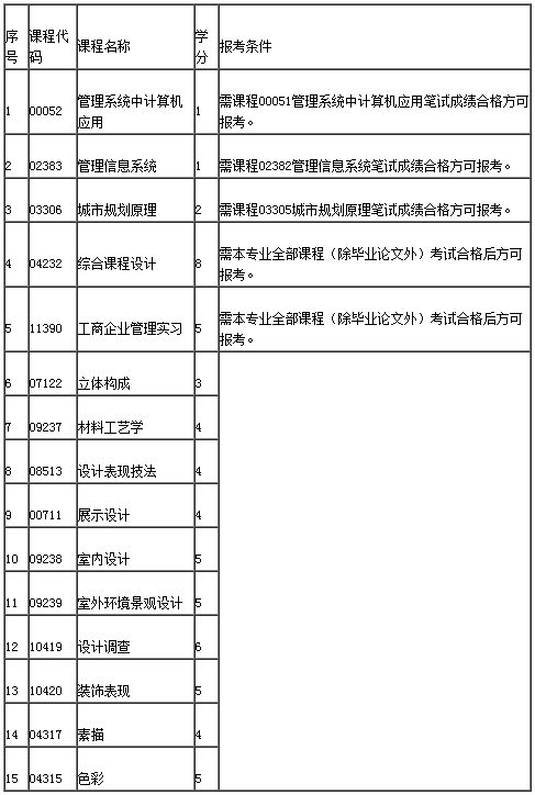 【广东工业大学】2019年上半年自学考试实践考核课程考核报名的通知